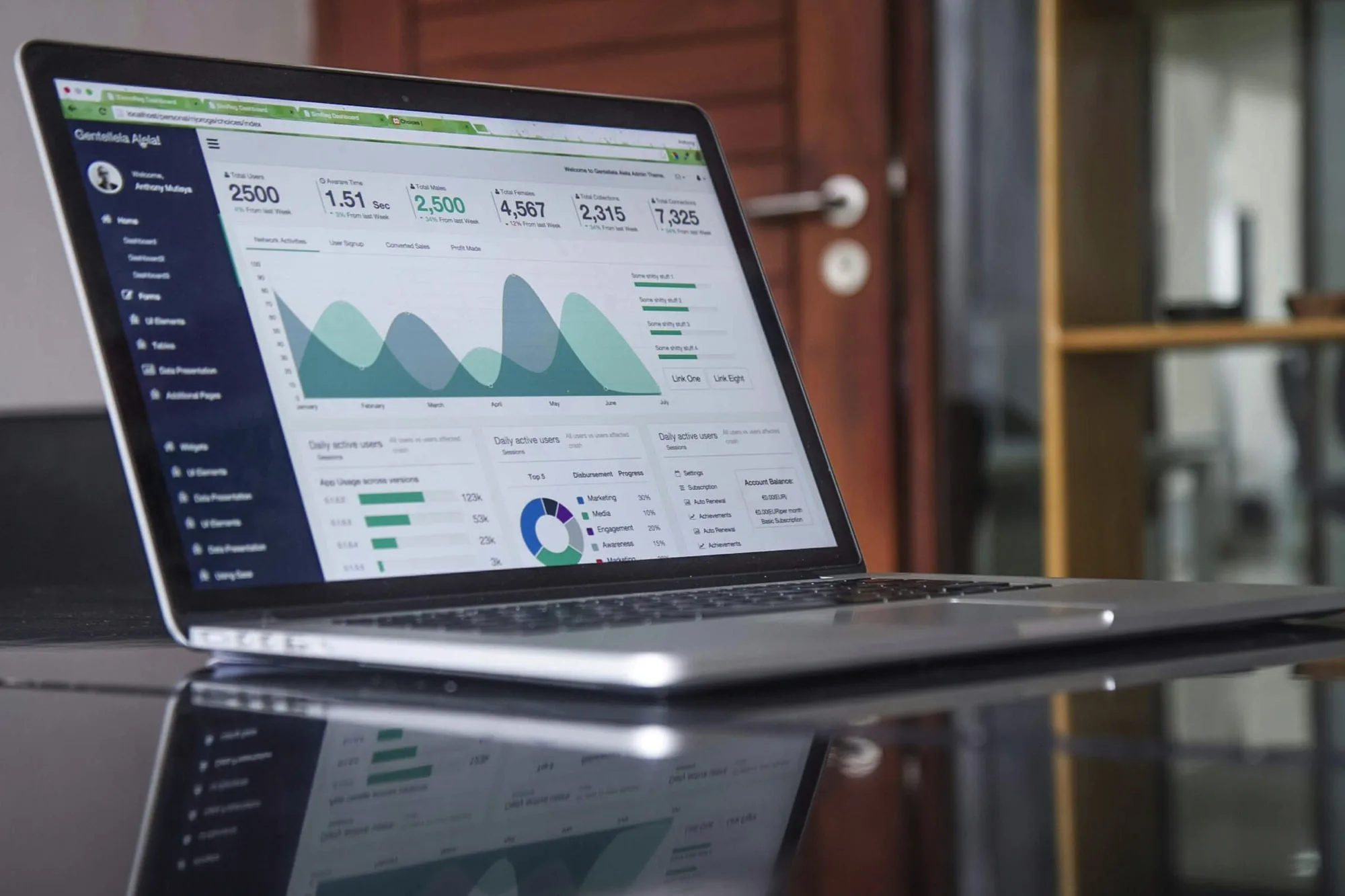 websites for analytics